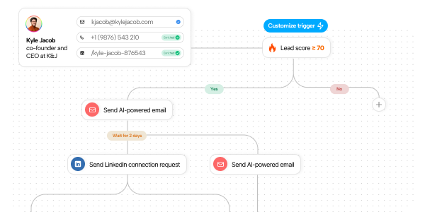 Agentic lifecycle & pipeline marketing workflows with no limits
